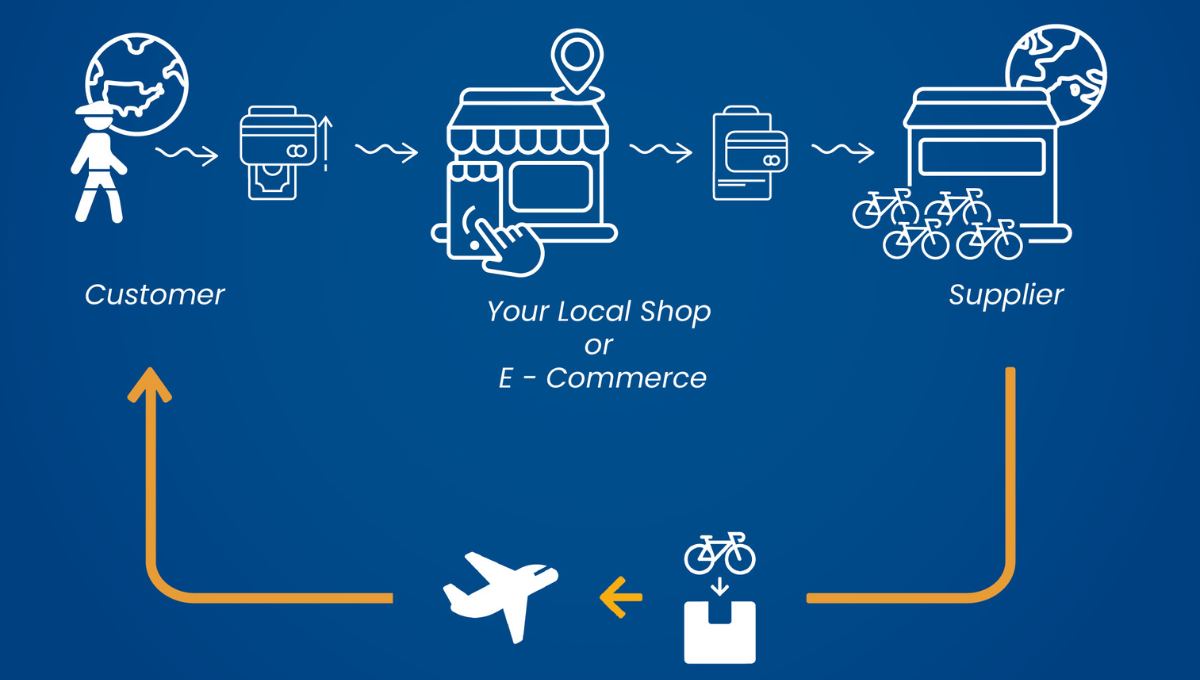 Guide to B2B Dropshipping: strategy, how it works and benefits